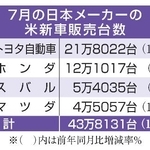 　７月の日本メーカーの米新車販売台数