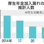 　厚生年金加入漏れの推計人数