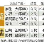 　戦中生まれの議員