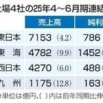 　ＪＲ上場４社の２５年４～６月期連結決算