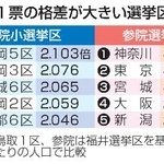 　１票の格差が大きい選挙区
