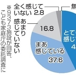 　保育施設の人材不足