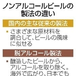 　ノンアルコールビールの製法の違い