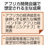 　アフリカ開発会議で想定される主な成果