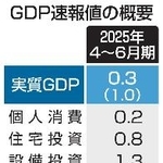 　ＧＤＰ速報値の概要