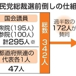 　自民党総裁選前倒しの仕組み