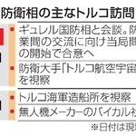 　中谷防衛相の主なトルコ訪問日程