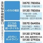 　主な悩み相談窓口
