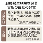 　戦後８０年見解を巡る首相の最近の発言