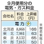　９月使用分の電気・ガス料金