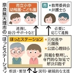 　奈良県天理市の「ほっとステーション」の仕組み