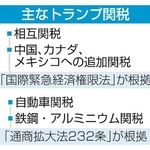 　主なトランプ関税