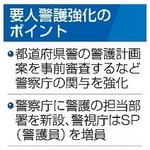 　要人警護強化のポイント