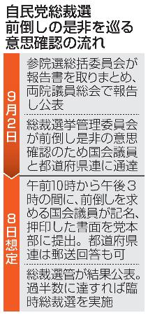 　自民党総裁選前倒しの是非を巡る意思確認の流れ