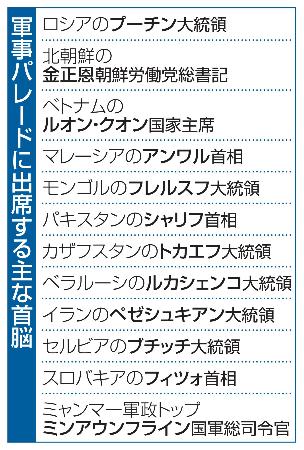 　軍事パレードに出席する主な首脳