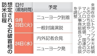 　想定される石破首相の訪米日程