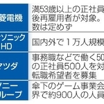 　黒字リストラの主な例