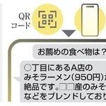 　生成ＡＩを使ったサービスのイメージ