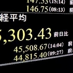 　日経平均株価の終値を示すモニター。終値で史上初めて４万５０００円の大台を上回った＝１８日午後、東京・東新橋