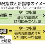 　作況指数と新指標のイメージ