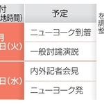 　想定される石破首相の訪米日程