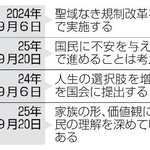 　小泉農相の発言の変化