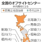 　全国のオフサイトセンター