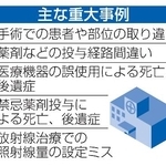 　主な重大事例