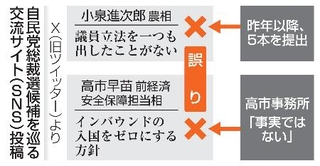 　自民党総裁選候補を巡る交流サイト（ＳＮＳ）投稿