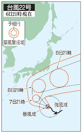 　台風２２号の５日先予想進路（６日２１時現在）