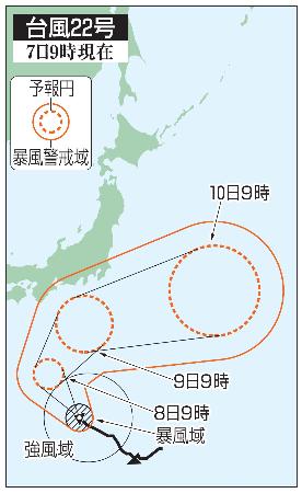 　台風２２号の予想進路（７日９時現在）