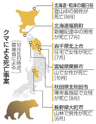 　クマによる死亡事案