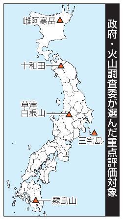 　政府・火山調査委が選んだ重点評価対象