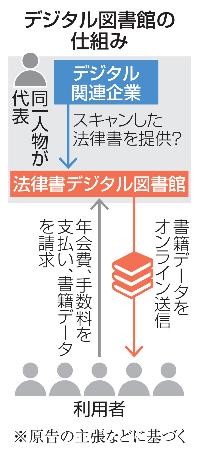 　デジタル図書館の仕組み