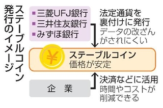 　ステーブルコイン発行のイメージ