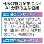 　日米の有力企業によるＡＩ分野の主な協業