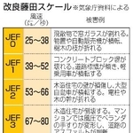 　改良藤田スケール