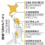 　クマによる死亡事案