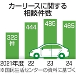 　カーリースに関する相談件数