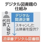 　デジタル図書館の仕組み