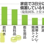 　家庭で３日分以上備蓄しているもの