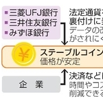 　ステーブルコイン発行のイメージ