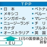 　ＥＵとＴＰＰを巡る構図