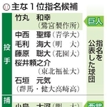 　主な１位指名候補