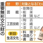 　重要無形文化財の指定対象