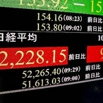 　５万２０００円台の日経平均株価を示すモニター＝３１日午前、東京・東新橋