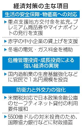 　経済対策の主な項目