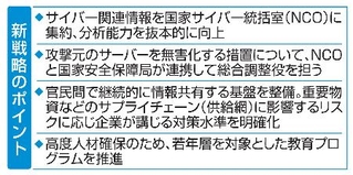 　新戦略のポイント