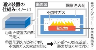 　消火装置の仕組み