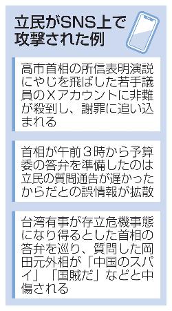 　立民がＳＮＳ上で攻撃された例
